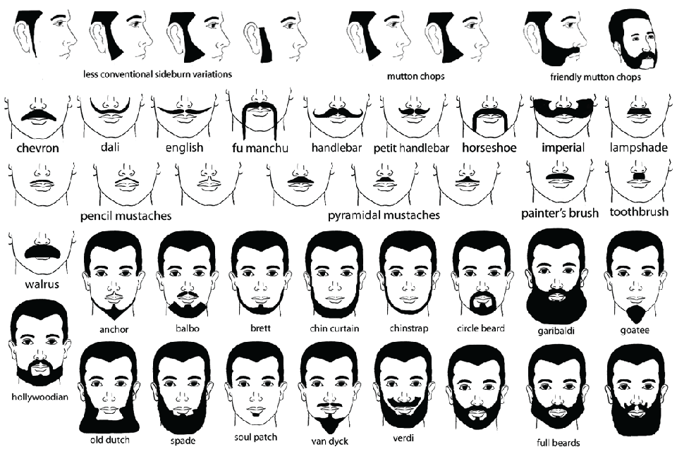 Name for different facial hair styles